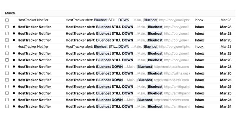 Bluehost Downtime History 